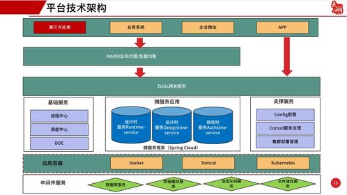 低代碼浪潮 為何企業(yè)正以前所未有的速度擁抱它？