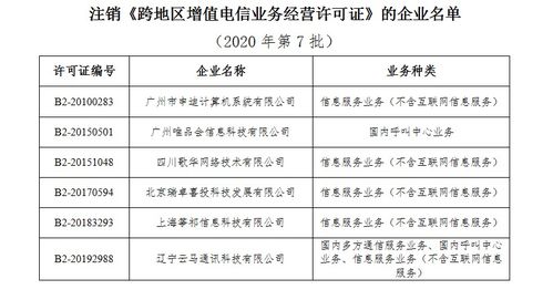 許可的定義、類型及其在電信業務中的最新動態